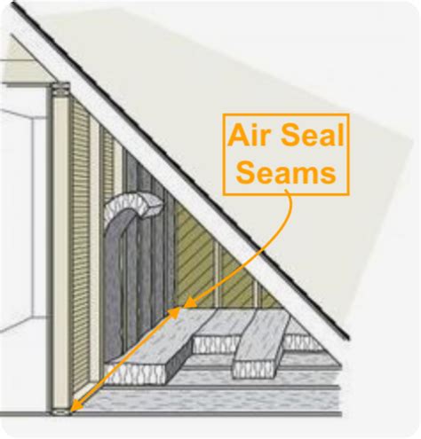 Attic Wall Insulation Best Way To Insulate An Attic Knee Wall