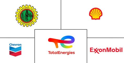 Industrie pétrolière et gazière au Nigeria Taille part et entreprises