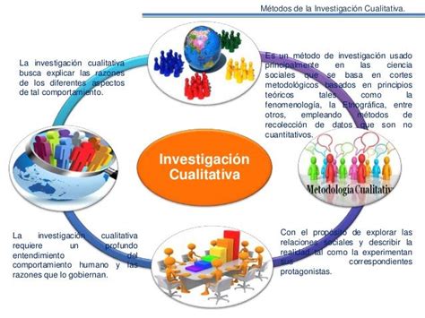 Métodos En Investigación Cualitativa Mapa Mental