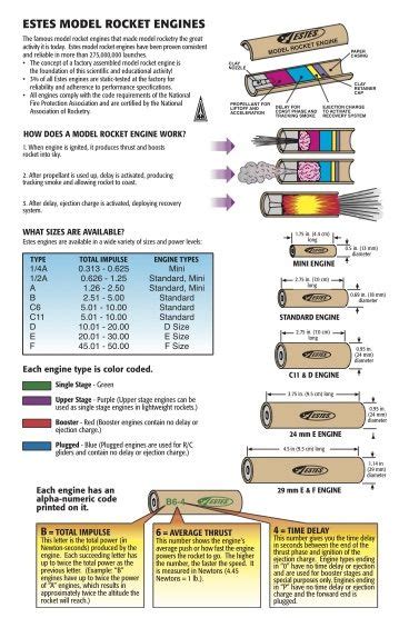 What Do Model Rocket Engines Numbers Mean - Melly Hobbies