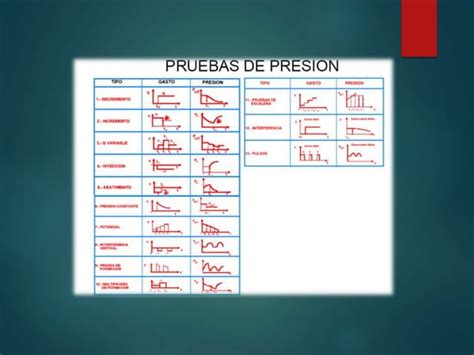 INCREMENTO DE PRESION UNIDAD 2 Pptx