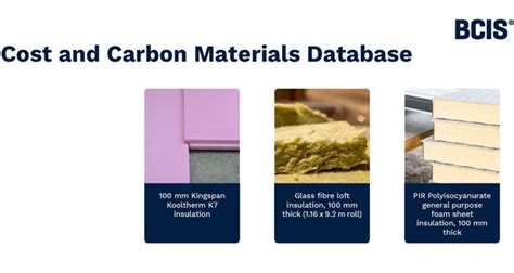 BCIS Launches First Of Its Kind Cost And Carbon Materials Database FMJ