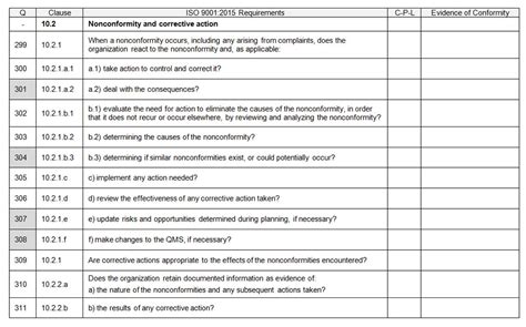 Iso 90012015 Gap Checklist Whittington And Associates