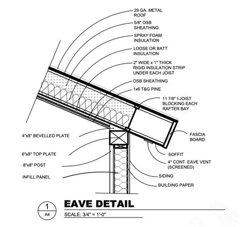 Unvented Cathedral Eave Soffit Insulation Greenbuildingadvisor