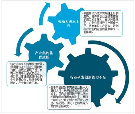 2019年中国功能性建筑遮阳行业发展现状及趋势分析 图 智研咨询