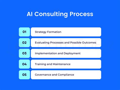 In Depth Guide To Ai Consulting For Your Business Success