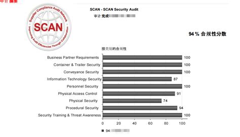 亿亚 反恐认证之 SCAN