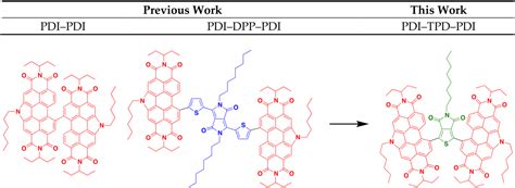 Figure From Direct Hetero Arylation For The Synthesis Of Molecular