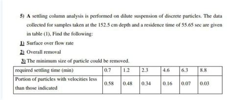 A Settling Column Analysis Is Performed On Dilute Chegg