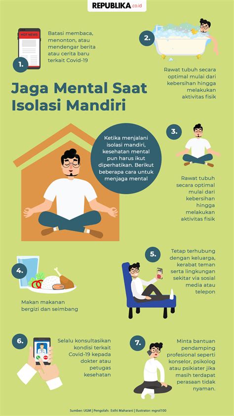 Infografis Jaga Mental Saat Isolasi Mandiri Republika Online