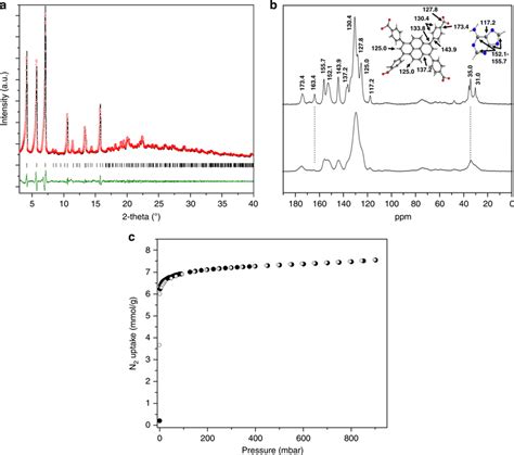 Solid State Characterization Of Sion And Sion A Final Fit