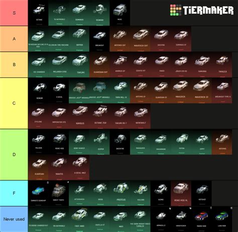 Best Rocket League Car Tier List Community Rankings TierMaker