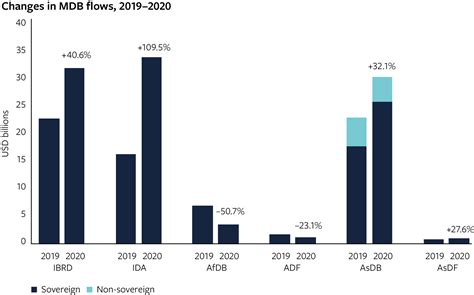 Now Is The Time To Support The Replenishment Of The African Development