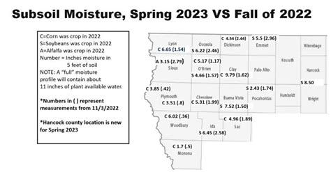 Spring 2023 Subsoil Moisture Level Report for Northwest Iowa | Integrated Crop Management