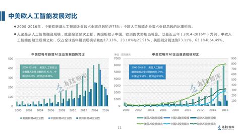 2017年全球人工智能现状及发展趋势分析（附全文） 中商情报网