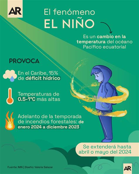 ¿qué Es El Fenómeno El Niño Y Cuáles Serán Sus Efectos Los Próximos