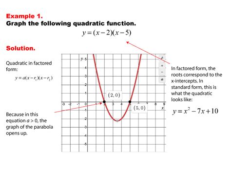 Math Example--Quadratics--Graphs of Quadratic Functions in Factored ...