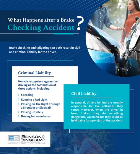 What To Do When Involved In A Brake Checking Car Accident