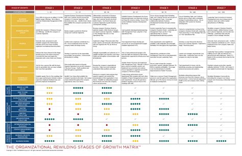 Stages Of Business Growth An Update To Navigating The Growth Curve