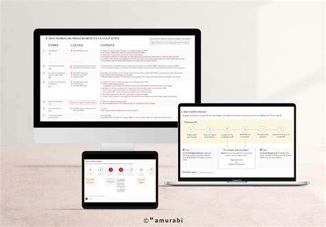 CLIENT CONFIDENTIEL Comment rationaliser le processus de négociation