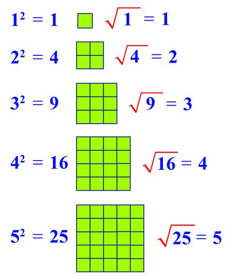 Square Root Of 61 Cuemath