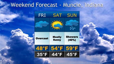 Mild Fall Weekend Ahead Cardinal Weather Service