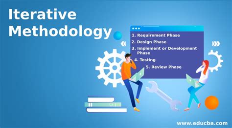 Iterative Methodology Iterative Methodology Phases Importance