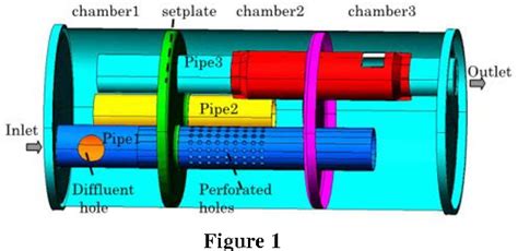 PDF Muffler Design For Automotive Exhaust Noise Attenuation A