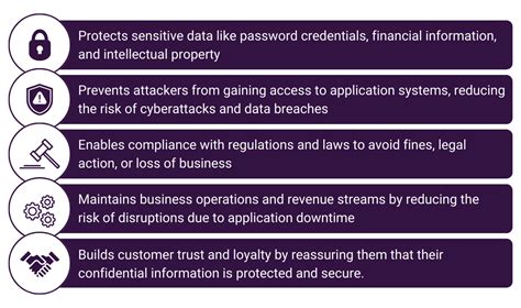 Application Security Appsec And Its Importance Balbix