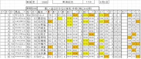 龍さんの競馬日記 予想コロシアムへ登録 そして新潟記念｜競馬予想のウマニティ