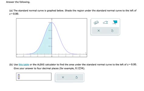 Solved A The Standard Normal Curve Is Graphed Below