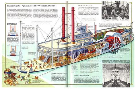 Steamboats.com Online Museum - Dave Thomson Wing