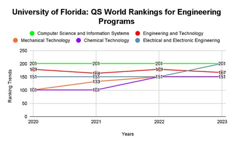 University of Florida Rankings 2023: World Rankings and Subject Wise ...