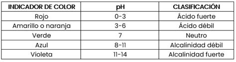Qu Es El Ph Y C Mo Medirlo En El Cuerpo El Agua Y El Suelo