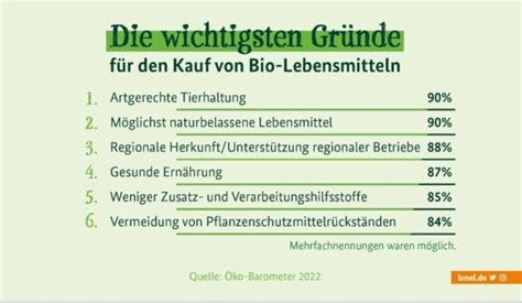 Öko Barometer Bio Lebensmittel auch in Krisenzeiten gefragt