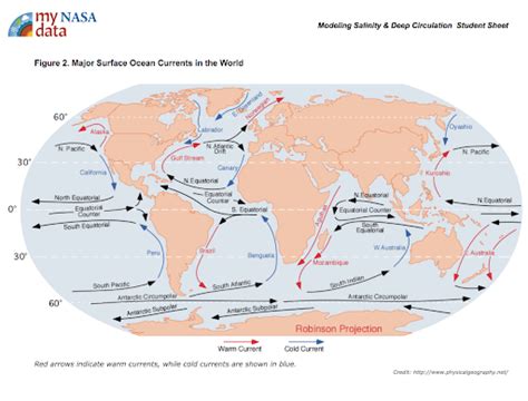 My Nasa Data