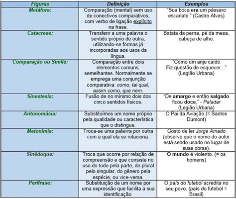 Figuras de Linguagem e sua importância para uma escrita brilhante