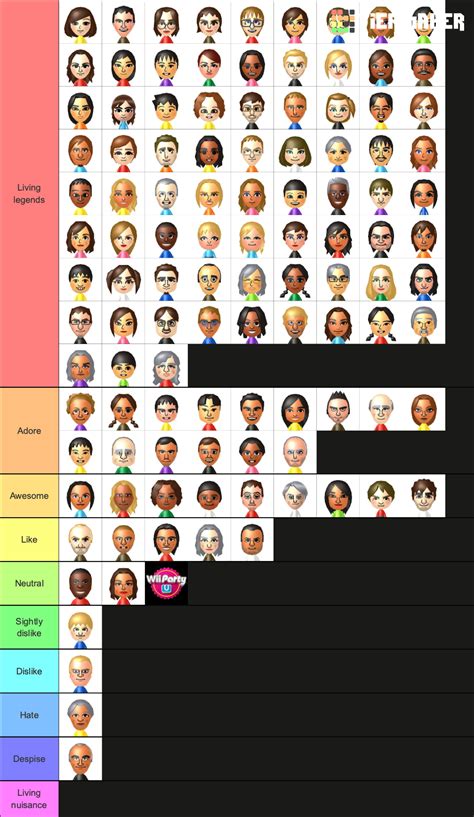 Here Is My Official Tier List Of Wsc Miis Fandom