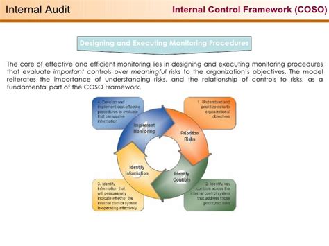 Internal Audit Coso Framework