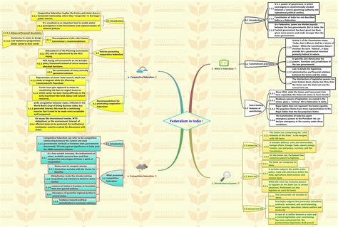 Federalism Map