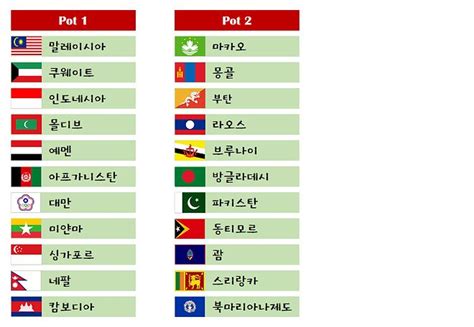 2026년 북중미 월드컵 아시아 지역예선 가상 진행 Dvdprime