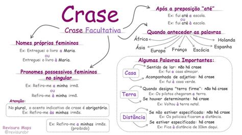 Revisura Mapas Mentais De L Ngua Portuguesa