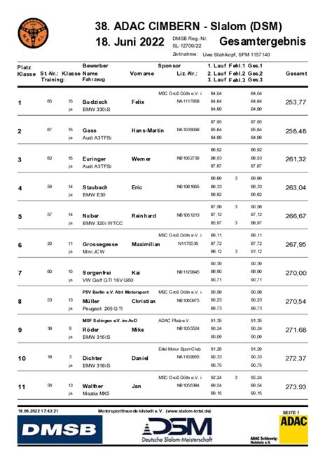 Archiv Adac Cimbern Slalom