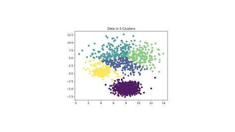 Algoritma K Means Clustering Pengertian Fungsi Dan Cara Kerja Fikti