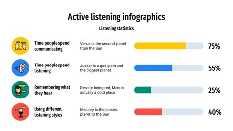 Infograf As Sobre Escucha Activa Google Slides Y Powerpoint