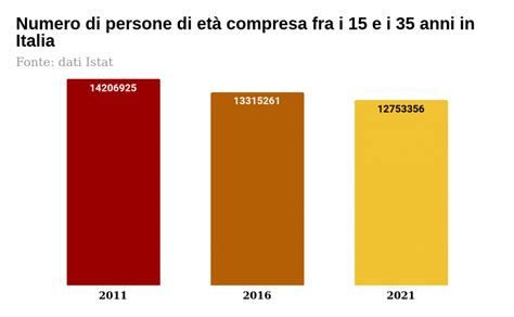 Il Guaio Non Il Reddito Di Cittadinanza Ma Lassenza Di Gente In Et