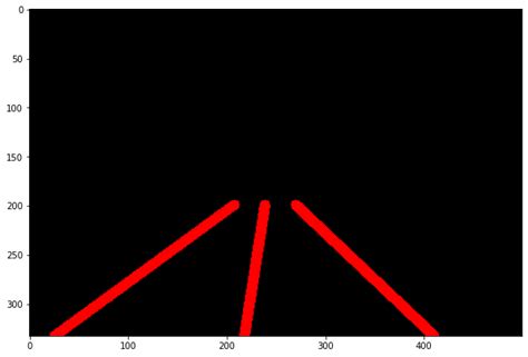 Lane Detection Using Opencv Vignesh Sundararajan