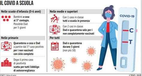 Scuola Addio Dad Per I Vaccinati E Quarantena Di Giorni Le Nuove