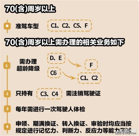 70岁以上的老年人，驾照需要注意这3点，不要等到被注销了再后悔 搜狐汽车 搜狐网