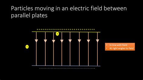 How To Determine Electric Field Strength